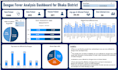 create custom insightful power bi reports and dashboards