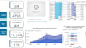 create power bi dashboard and analyze data using excel and sql