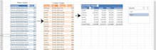 create professional excel chart, graphs, pivot tables, dashboard