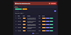 build a professional backend API using nodejs and postgresql