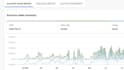 be walmart wfs wholesale expert, walmart 2 step dropshipping va, walmart PPC