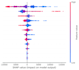 do predictive machine learning, customer churn, risk modeling, fraud detection