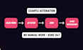 build ai powered business automation with n8n
