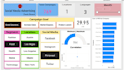 fix dax, data modeling, and build power bi dashboards