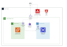 help in kubernetes, cicd, cloud, and any devops related work
