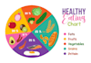 do professional nutrition charting or diet plan