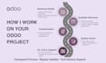 setup, customize, and develop odoo modules for your business