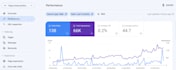 provide all in one monthly SEO services