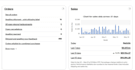 be manage your ebay two step dropshipping business