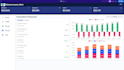 build custom retool dashboards using any database and API