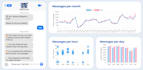 do data analysis and dashboard development with python and tableau
