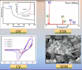 write research and review articles in nanotechnology
