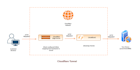 help you domain SSL website domain mapping