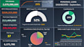 create custom excel KPI dashboards for ecommerce and small business