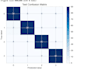 do data analysis, preprocessing, ml modeling