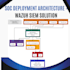setup wazuh siem deployment and automated threat detection