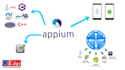automate android and web applications using appium and selenium