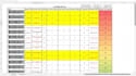 do excel and google sheets dashboard, pivot, chart and graph
