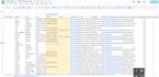 do provide b2b targeted lead with contact details