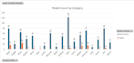 data cleaning, analysis, and  visualization in excel