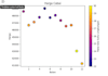 do python data analyst with pandas, matplotlib, and seaborn