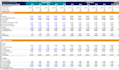 do financial model, business valuation, lbo model, dcf analysis,budget, forecast