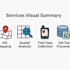create custom gis maps and perform spatial analysis using arcgis