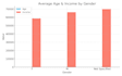 clean, analyze and visualize your data using python and pandas