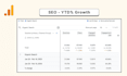 do onpage seo optimization for shopify, wordpress, wix website monthly