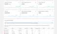 boost shopify dropshipping sales with facebook and instagram ads