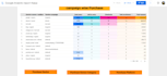 create automated ga4 and ads dashboard in looker studio