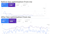 do powerful SEO para google to rank your website on the first page
