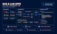 build rag, nlp, live sentiment analysis and llm chatbot apps