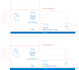 do product packaging box designs