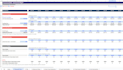 design a dynamic ecommerce financial model