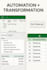 clean, format and  organize excel data for accuracy and speed