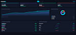build an interactive excel dashboard with charts kpis and data analysis for you