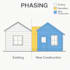 create professional revit phasing plans for construction projects