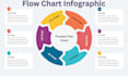 design professional unique infographics in illustrator, powerpoint, and canva