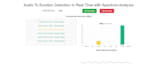fix bugs and optimize your java backend code