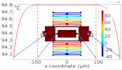 do fea and cfd analysis on abaqus , ansys and comsol