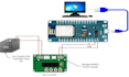 do arduino raspberry pi stm32 and esp32 programming
