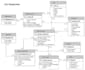 do sql queries, sql database projects, assignments, er diagram