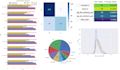 build ai solutions and develop custom machine learning models in python