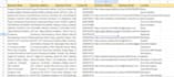 scrape data, emails, contacts or leads from any website worldwide