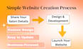 design a beauty salon website with online booking and appointment system