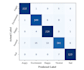 build custom speech or emotion recognition models