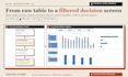 create an interactive excel dashboard with charts and slicers