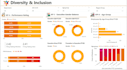create interactive power bi dashboards and reports