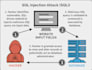 do sqli vulnerability assessment